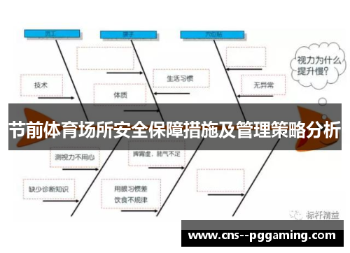 节前体育场所安全保障措施及管理策略分析 节前体育场所安全保障措施及管理策略分析