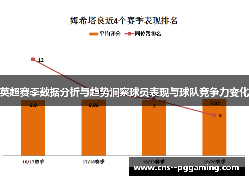 英超赛季数据分析与趋势洞察球员表现与球队竞争力变化