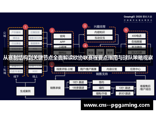 从赛制结构到关键节点全面解读欧协联赛程要点指南与球队策略观察