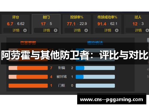 阿劳霍与其他防卫者:评比与对比 阿劳霍与其他防卫者:评比与对比