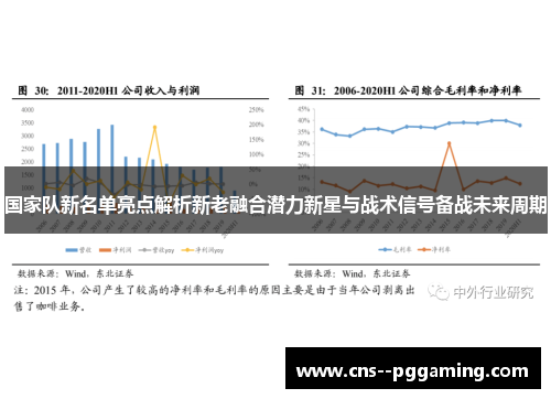 国家队新名单亮点解析新老融合潜力新星与战术信号备战未来周期