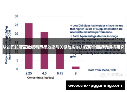 从迪巴拉亚冠数据看巨星效率与关键战影响力深度全面趋势解析研究