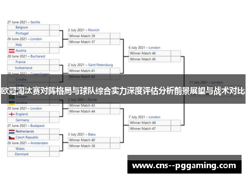 欧冠淘汰赛对阵格局与球队综合实力深度评估分析前景展望与战术对比